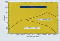 VLA Master Slides