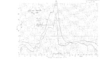 Ionospheric data plots by Reber for May-July 1988