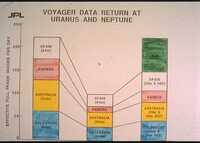 Voyager Data Return Diagram, 1989