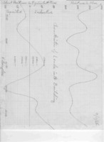 Antenna performance and design: transmission line characteristics