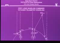 Voyager Telemetry Diagram, 1989