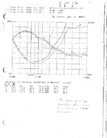 Amplifier Gain and Noise Temperature vs Frequency