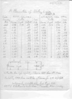 Lumped constant delay lines