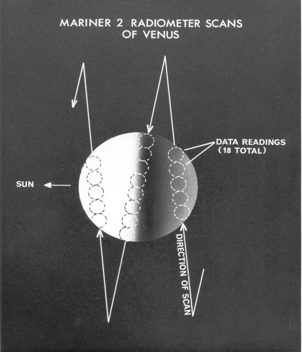 [Mariner 2 microwave scan patterns]