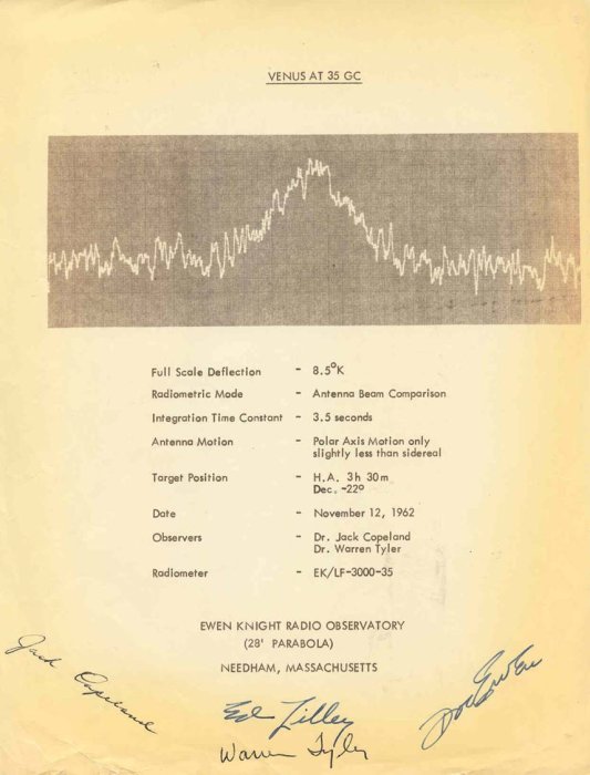 [Venus observed by Needham telescope]