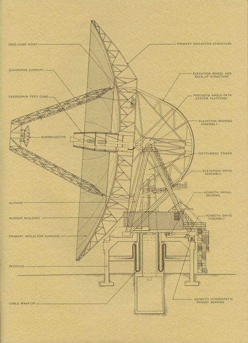 [Schematic of Goldstone DSN telescope]