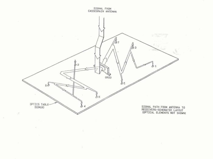 [Sketch of signal paths in GOMUX]