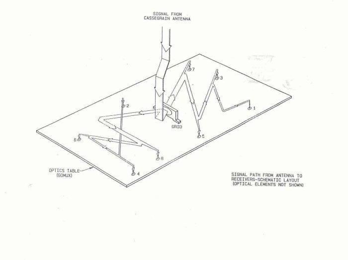 [Sketch of signal paths in GOMUX]