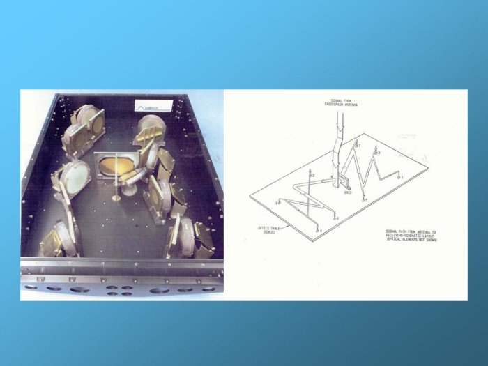 [Sketch of signal path with photo of GOMUX]