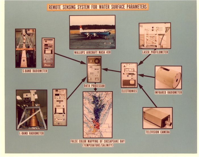 [Display about Ewen Knight L-band radiometer]