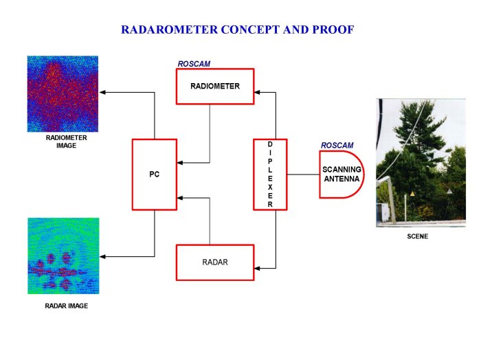 [PADLOC schematic]