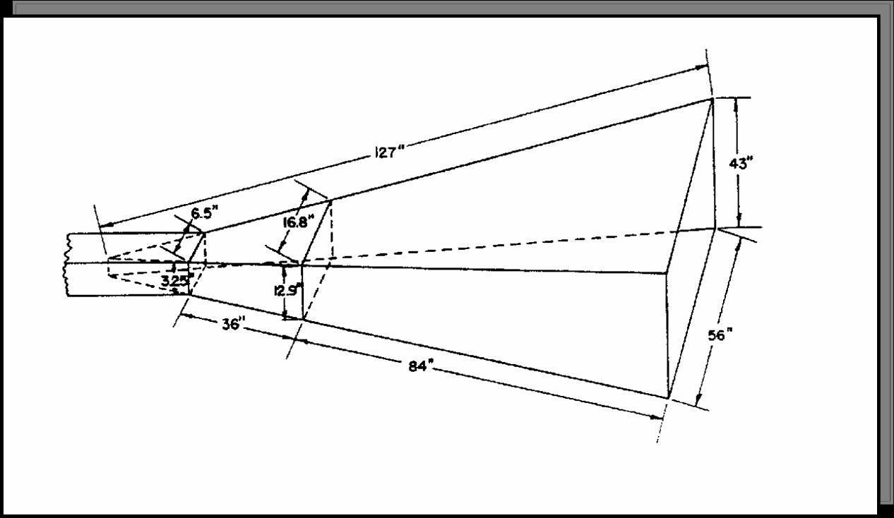 [Horn antenna design]