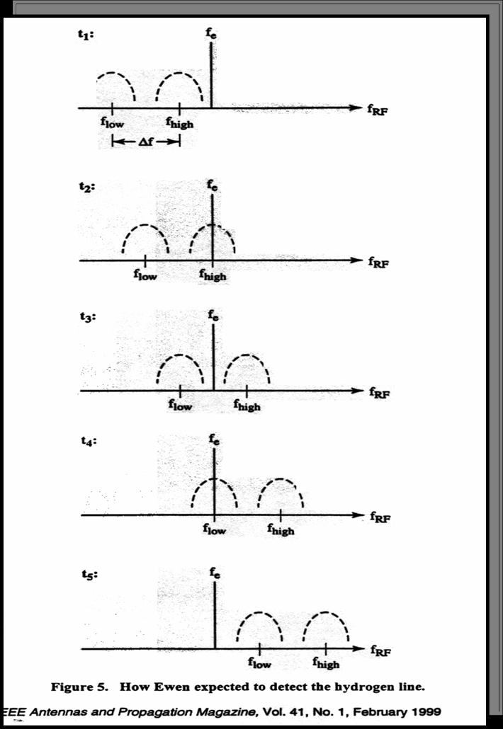 [Line detection technique]