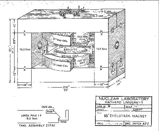 [Sketch of magnet structure measured in tons]