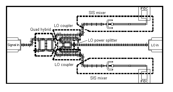 Sideband Separating Mixer Diagram