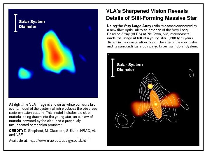 VLA image and model of system