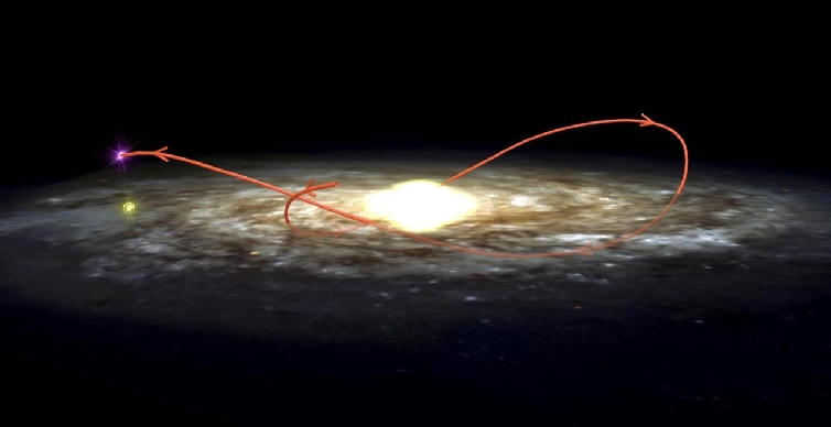 Orbital Path of Black-Hole Binary Through Milky Way Galaxy
