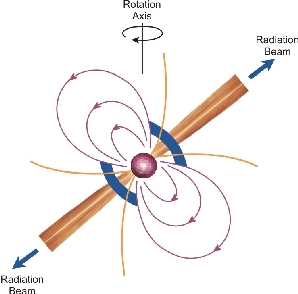 Pulsar Diagram