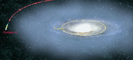 Path of Complex H