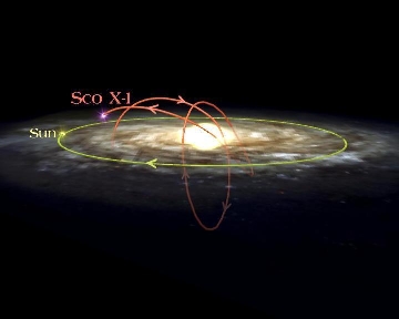 Path of Microquasar and Sun