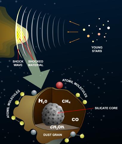 Interstellar Chemistry