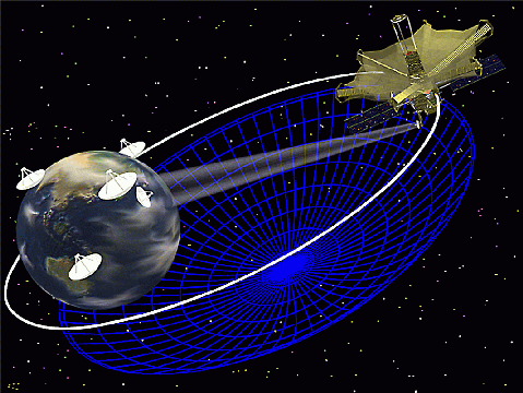 VSOP Satellite and Ground Telescopes