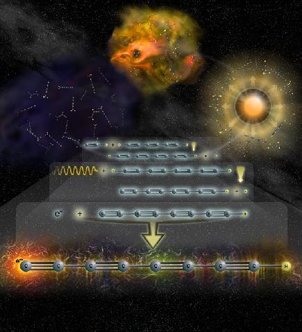 Molecule formation