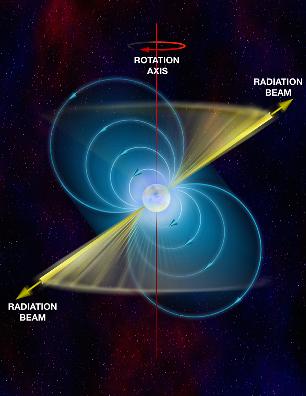 Pulsar Graphic