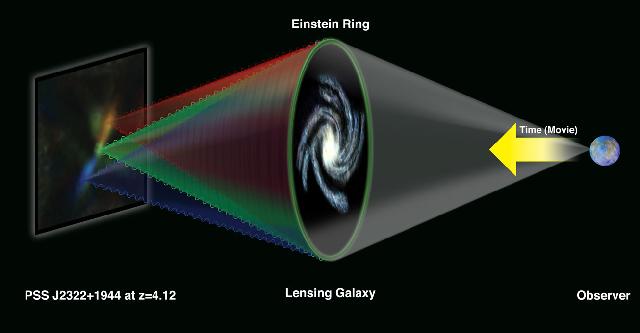 Gravitational Lens Diagram