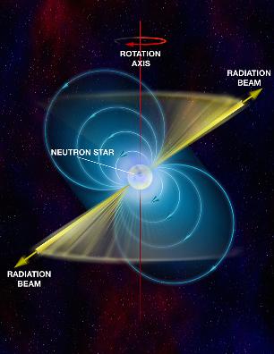 Pulsar Graphic