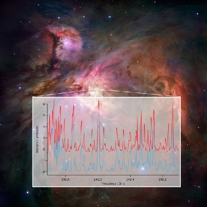 Overlap of Spectra