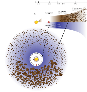 Dust Trap